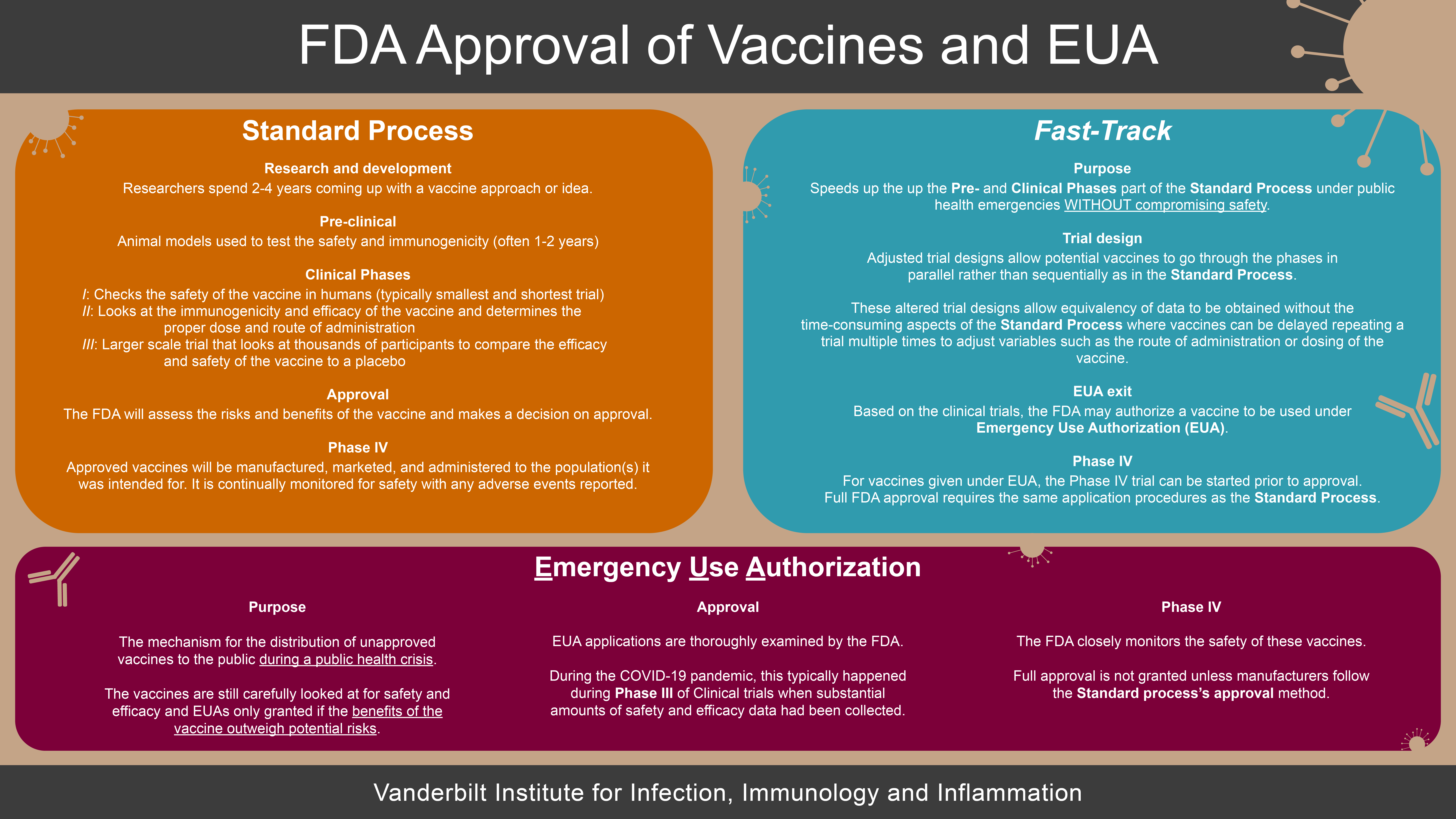 How to get on sale fda approval